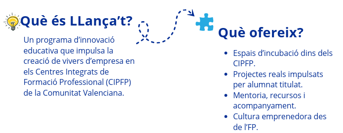 Llançat_Que_es.png