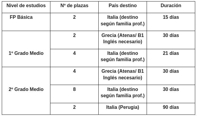 Plazas_ERASMUS.jpg